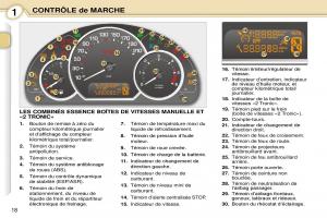 Peugeot-1007-manuel-du-proprietaire page 24 min