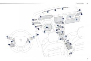 Peugeot-2008-manuel-du-proprietaire page 11 min