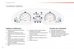 Peugeot-2008-manuel-du-proprietaire page 24 min