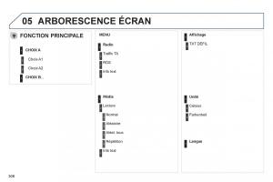 Peugeot-2008-manuel-du-proprietaire page 310 min