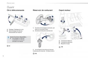 Peugeot-2008-manuel-du-proprietaire page 8 min