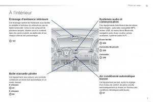 Peugeot-2008-manuel-du-proprietaire page 9 min