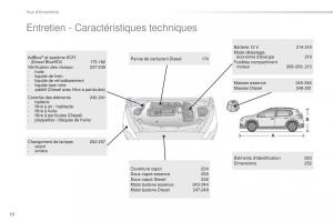 Peugeot-2008-FL-manuel-du-proprietaire page 12 min