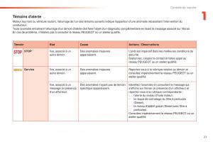 Peugeot-2008-FL-manuel-du-proprietaire page 23 min