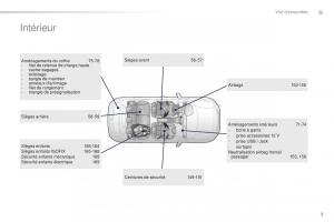 Peugeot-2008-FL-manuel-du-proprietaire page 7 min