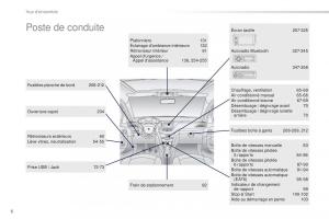 Peugeot-2008-FL-manuel-du-proprietaire page 8 min