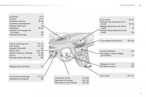 Peugeot-2008-FL-manuel-du-proprietaire page 9 min