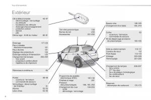 Peugeot-2008-FL-manuel-du-proprietaire page 6 min
