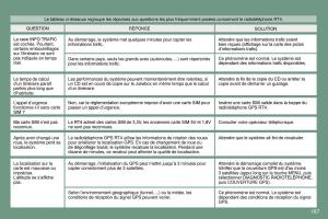 Peugeot-607-manuel-du-proprietaire page 168 min