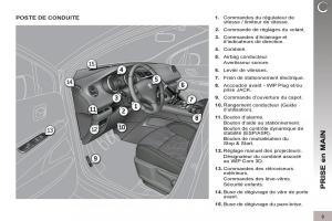 Peugeot-3008-manuel-du-proprietaire page 11 min