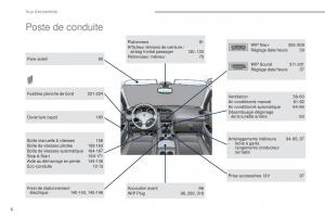 Peugeot-3008-FL-manuel-du-proprietaire page 8 min