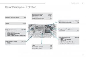 Peugeot-3008-FL2-manuel-du-proprietaire page 11 min