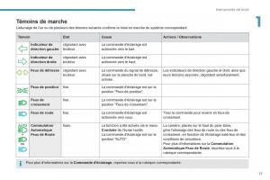 Peugeot-3008-FL2-manuel-du-proprietaire page 19 min