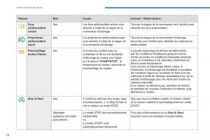 Peugeot-3008-FL2-manuel-du-proprietaire page 20 min