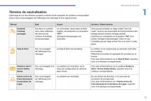 Peugeot-3008-FL2-manuel-du-proprietaire page 23 min