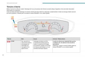 Peugeot-3008-FL2-manuel-du-proprietaire page 24 min