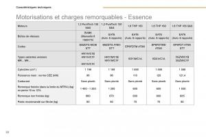 Peugeot-3008-FL2-manuel-du-proprietaire page 560 min