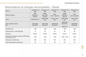 Peugeot-3008-FL2-manuel-du-proprietaire page 561 min