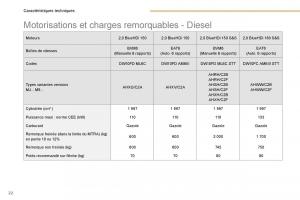 Peugeot-3008-FL2-manuel-du-proprietaire page 562 min