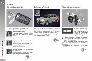 Peugeot-3008-Hybrid-manuel-du-proprietaire page 12 min