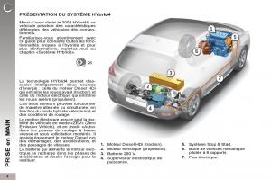 Peugeot-3008-Hybrid-manuel-du-proprietaire page 6 min