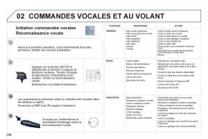Peugeot-3008-FL-Hybrid-manuel-du-proprietaire page 250 min