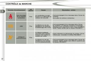 manual-Peugeot-4007-manuel-du-proprietaire page 20 min