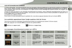 Peugeot-4007-manuel-du-proprietaire page 21 min