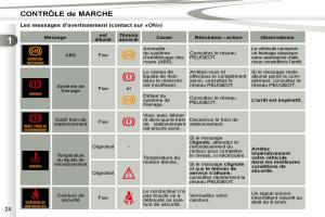 Peugeot-4007-manuel-du-proprietaire page 22 min