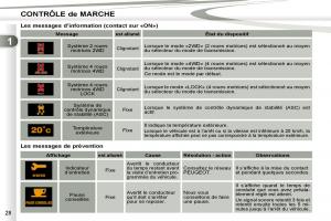 manual-Peugeot-4007-manuel-du-proprietaire page 26 min