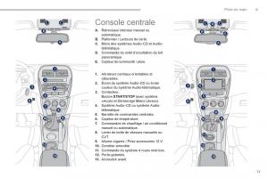 manual-Peugeot-4008-manuel-du-proprietaire page 13 min