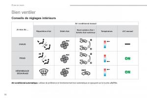 manual-Peugeot-4008-manuel-du-proprietaire page 18 min