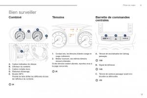 manual-Peugeot-4008-manuel-du-proprietaire page 19 min