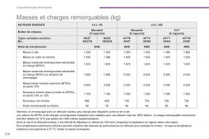 Peugeot-4008-manuel-du-proprietaire page 220 min