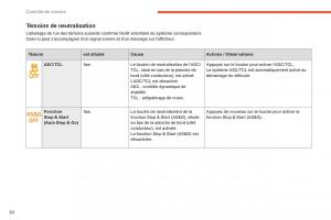 manual-Peugeot-4008-manuel-du-proprietaire page 32 min