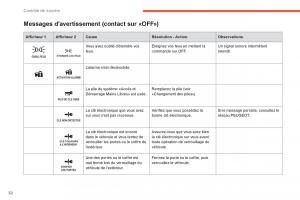 manual-Peugeot-4008-manuel-du-proprietaire page 34 min