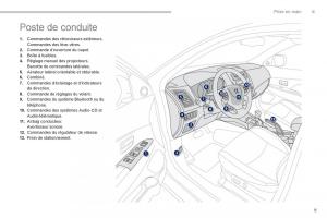 manual-Peugeot-4008-manuel-du-proprietaire page 11 min
