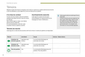 manual-Peugeot-5008-FL-manuel-du-proprietaire page 18 min