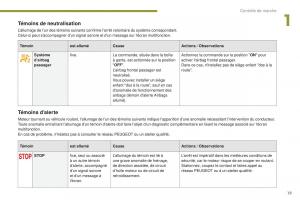 manual--Peugeot-5008-FL-manuel-du-proprietaire page 21 min