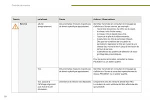 manual--Peugeot-5008-FL-manuel-du-proprietaire page 22 min