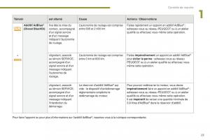 manual-Peugeot-5008-FL-manuel-du-proprietaire page 25 min