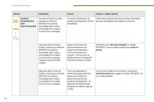 manual-Peugeot-5008-FL-manuel-du-proprietaire page 26 min