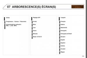 manual-Peugeot-5008-FL-manuel-du-proprietaire page 345 min