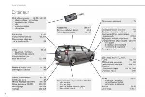 Peugeot-5008-FL-manuel-du-proprietaire page 6 min