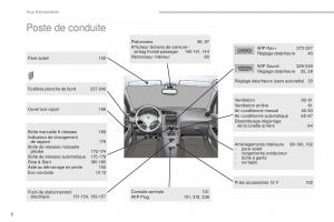 Peugeot-5008-FL-manuel-du-proprietaire page 8 min