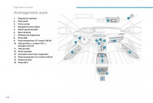 Peugeot-5008-FL-manuel-du-proprietaire page 112 min