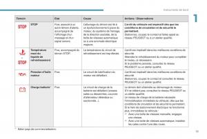 manual--Peugeot-5008-FL-manuel-du-proprietaire page 15 min