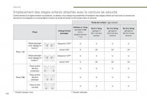 Peugeot-5008-FL-manuel-du-proprietaire page 166 min