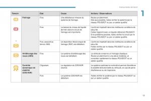 manual--Peugeot-5008-FL-manuel-du-proprietaire page 17 min