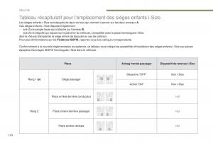 Peugeot-5008-FL-manuel-du-proprietaire page 172 min